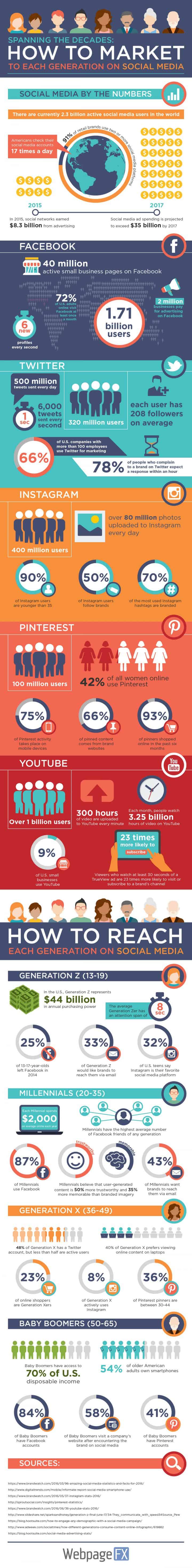 social-media-generation-infographic