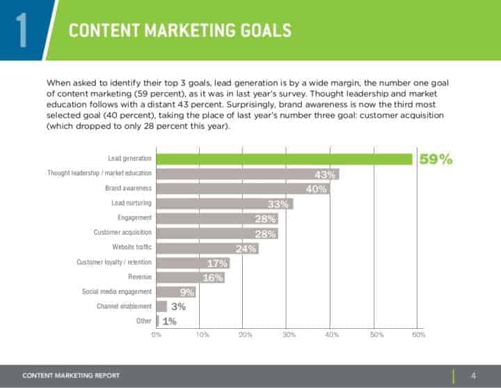 b2b content marketing report