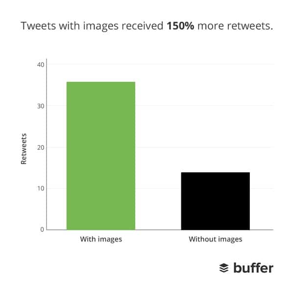 retweets with images