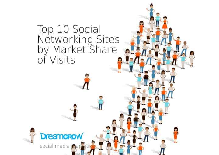 top 10 social networking sites by market share statistics july 2018 - how to grow instagram food accounts in 2018 youtube