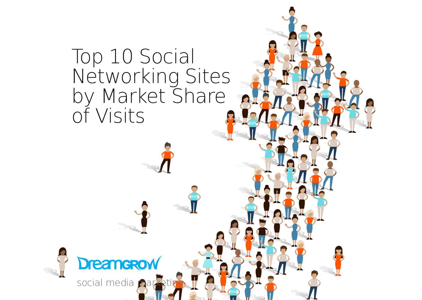 top 10 social networking sites by market share of visits