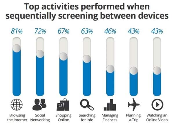 top-activities-sequentially-between-devices