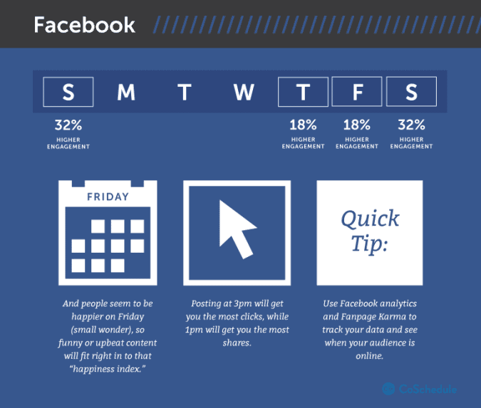 best times to post on facebook weekends