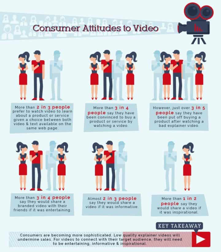 video-infographic-customers