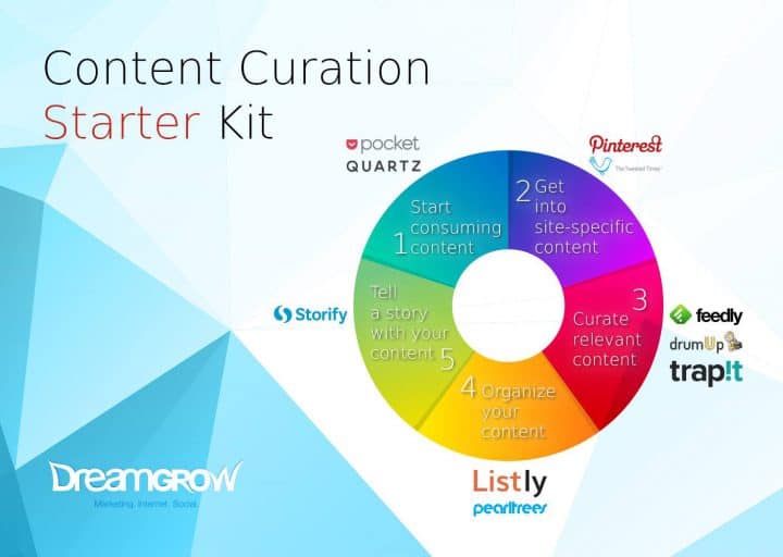 content-curation-starter-kit