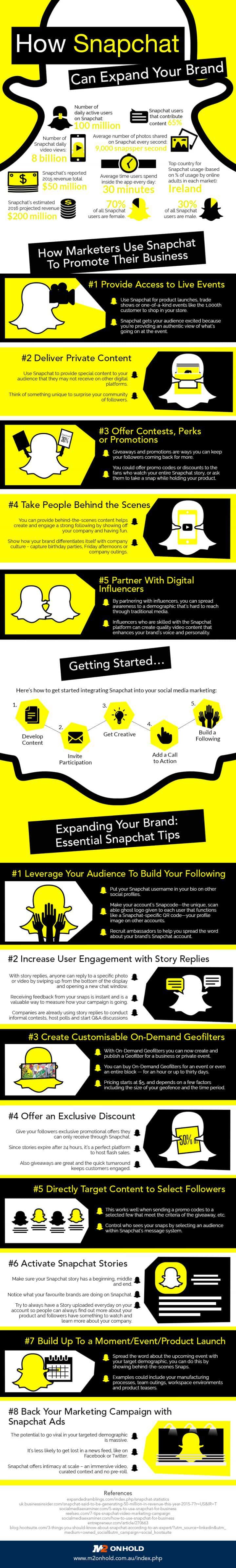 infographie snapchat