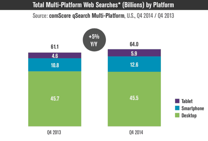 multi-platform-web-searches