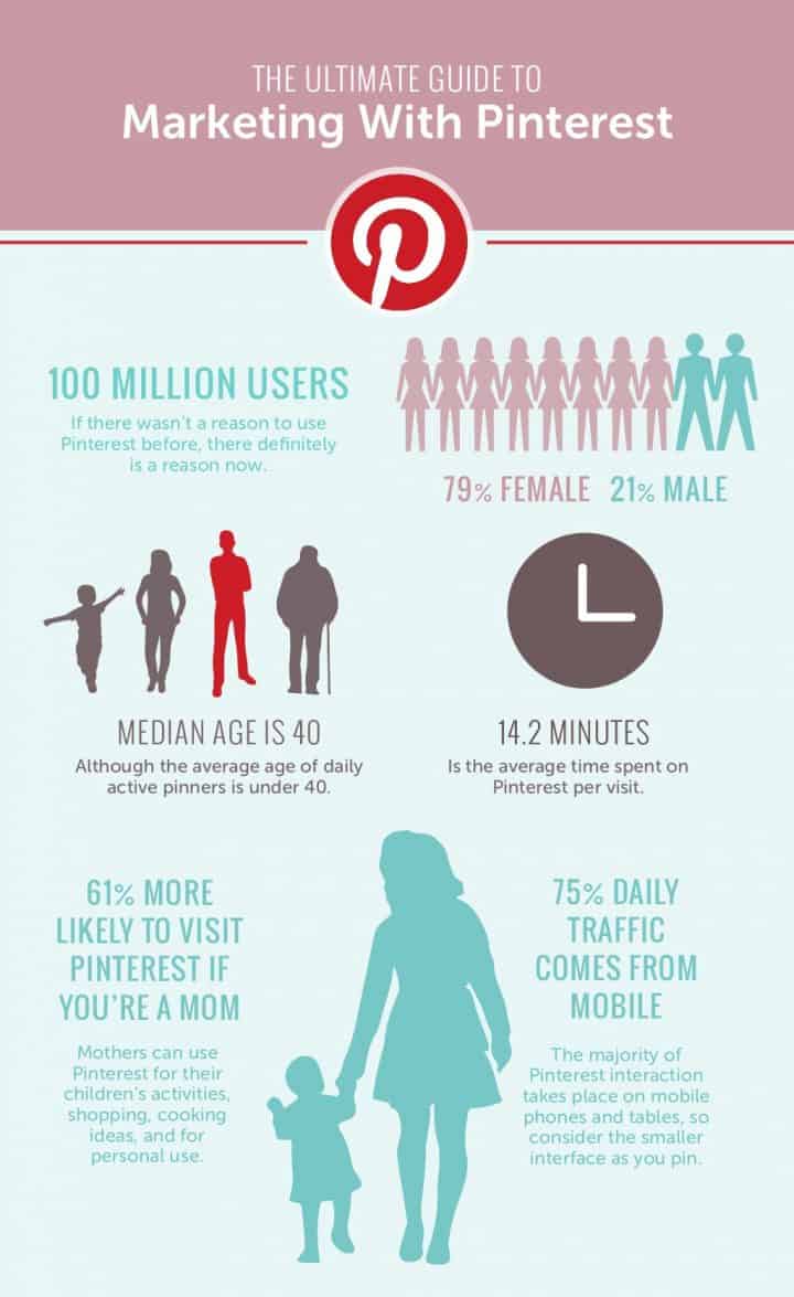 pinterest-infographic-marketing