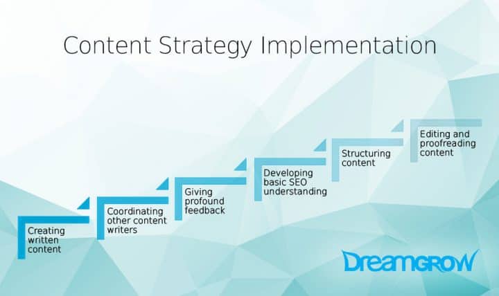 content strategy implementation