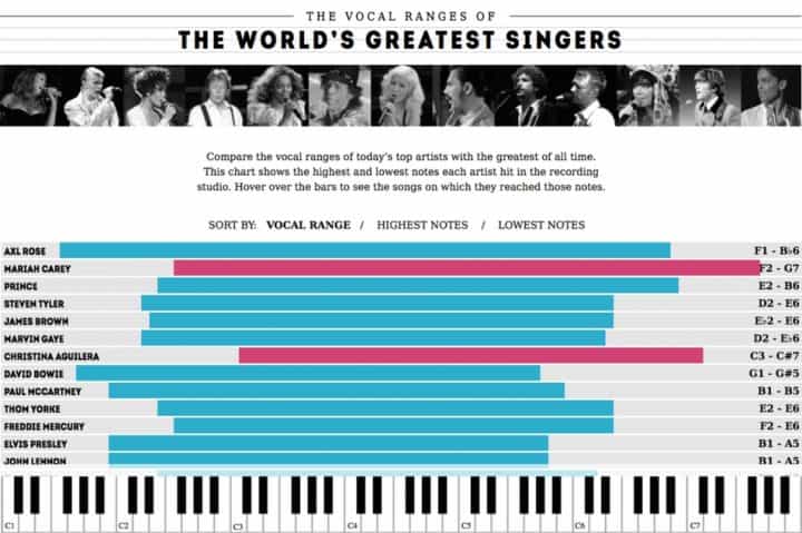 singers-vocal-range-infographic