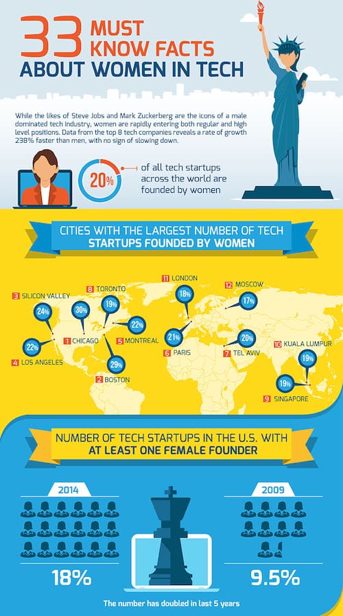 women-in-tech-infographic