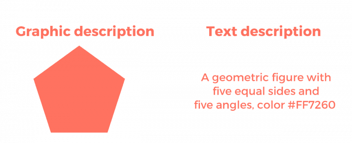 graphique vs texte