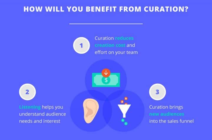content curation infographic benefits