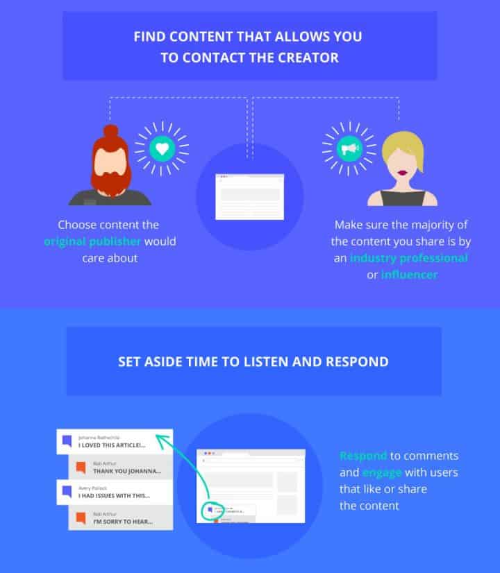 content curation infographic contact curator