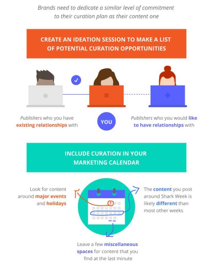 content-curation infographic curate effectively