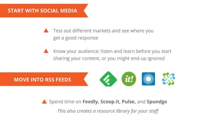 content-curation-infographic-top-sites