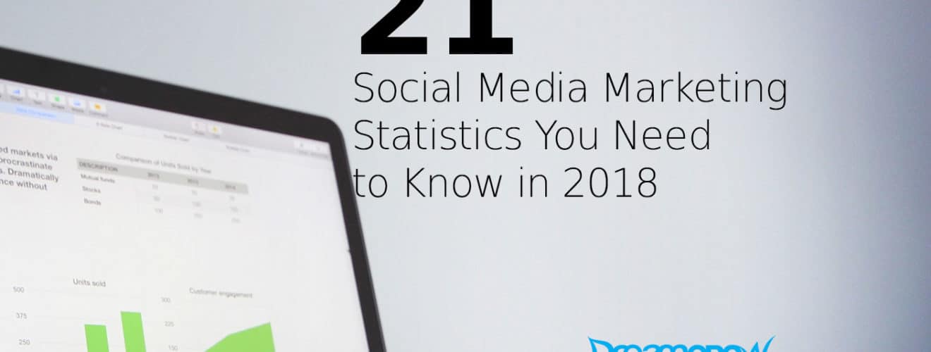 social media marketing statsistics