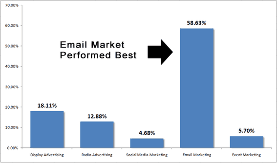 email market