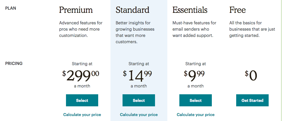 MailChimp Pricing Overview