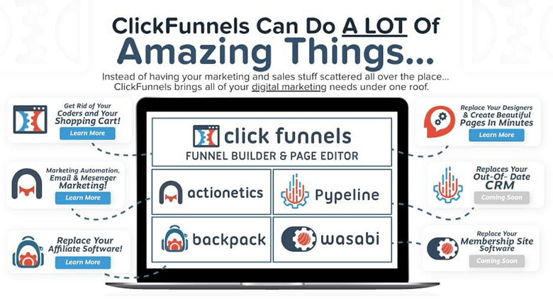 clickfunnels features and functionality