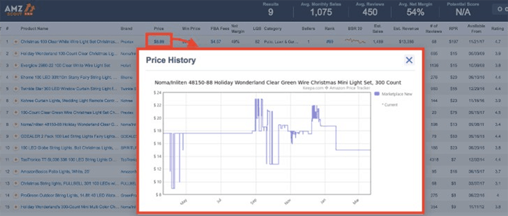 how to see amazon products price history