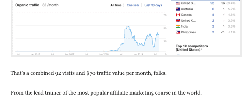 Wealthy Affiliate has an average of 92 visits per month
