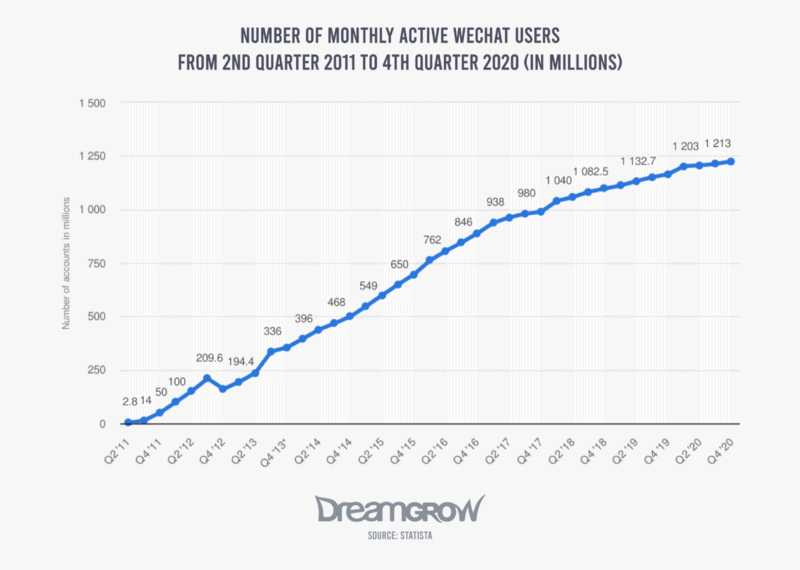 Number of Monthly Active Pinterest Users Worldwide 2020