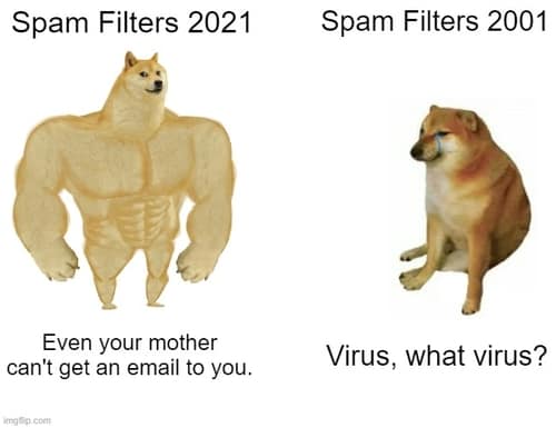 Spam filters 2021 vs Spam filter 2001