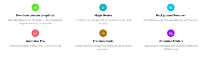 Canva's features