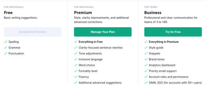 Grammarly's Pricing Plans