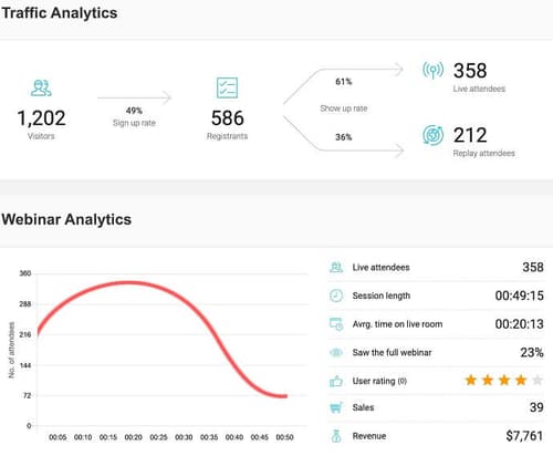 WebinarJam's Traffic Analytics