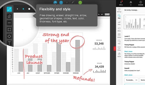 You can control the transparency of the whiteboard with a slider on WebinarJam