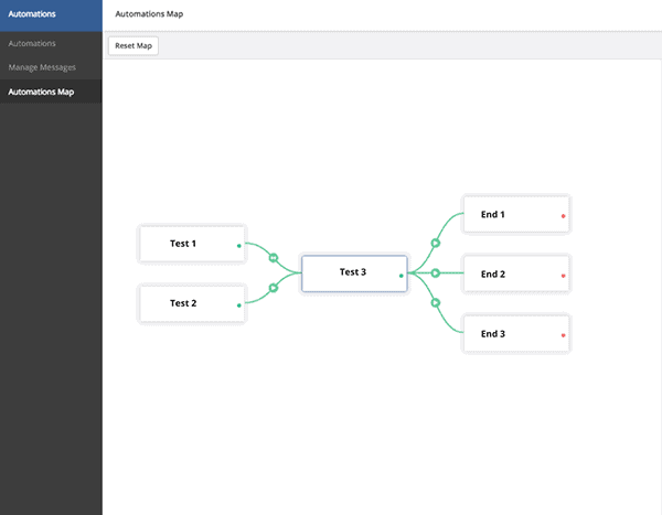 activecampaign automation workflows