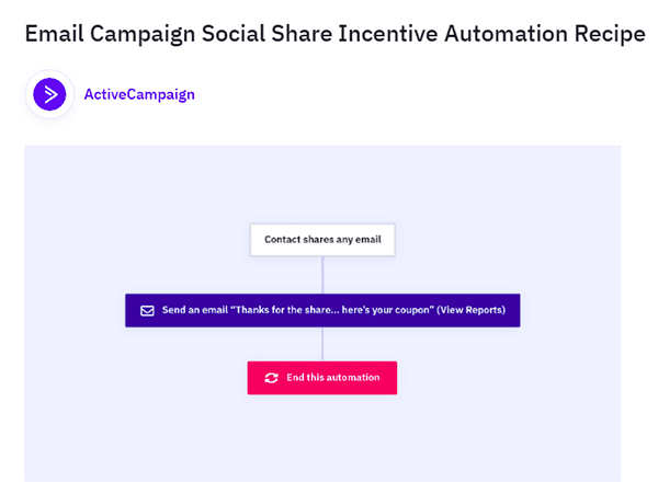creating social sharing incentives