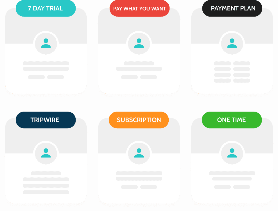 payment plan options in thrivecart