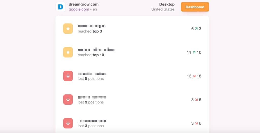 An overview of our rank tracking dashboard for Dreamgrow